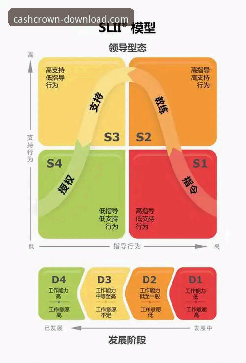 3个关键视角，解码图多尔铁腕执教下的热刺变革风暴