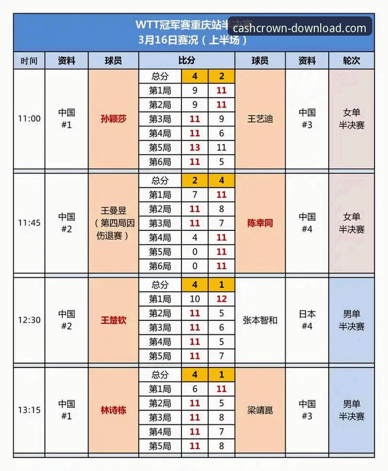 WTT重庆冠军赛决赛深度解析与观赛指引
