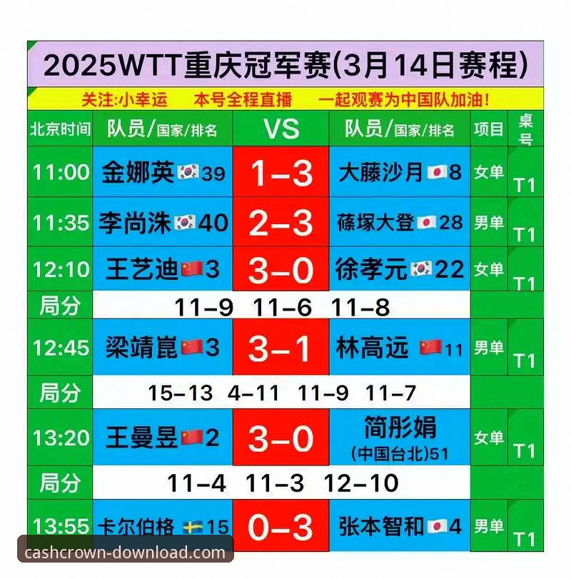 WTT重庆冠军赛决赛深度解析与观赛指引