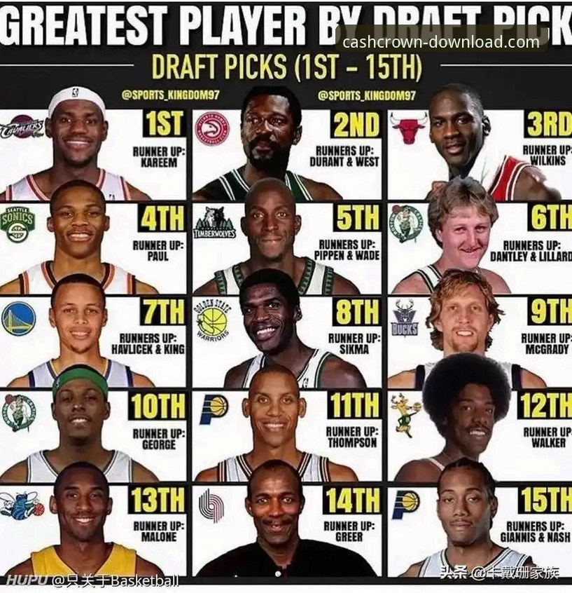3名2026年NBA新秀顺位飙升的幕后推手:从数据到战略选择
